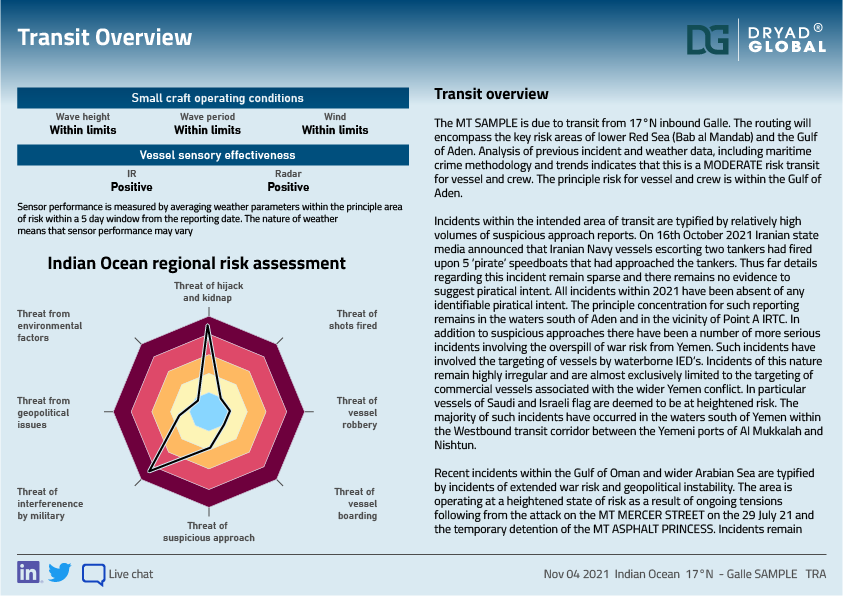 Maritime Security Transit Risk Assessment Download
